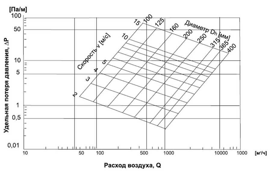 Шумоглушитель N_аэродинамика.jpg Шумоглушитель N_аэродинамика.jpg
