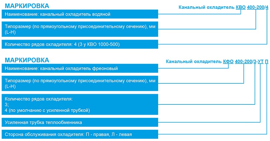 Воздухоохладители КВО, КФО маркировка.jpg