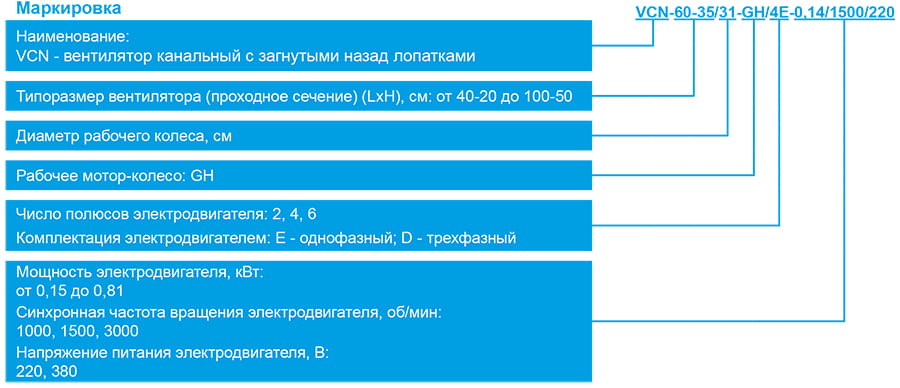 Маркировка VCN.jpg